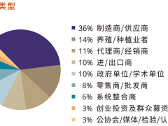 第七届台湾畜牧展展示前沿技术，让产业更绿色、更智慧