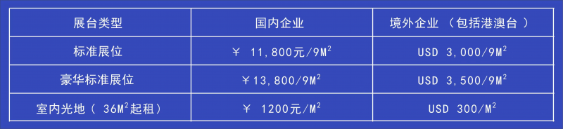 参展费用