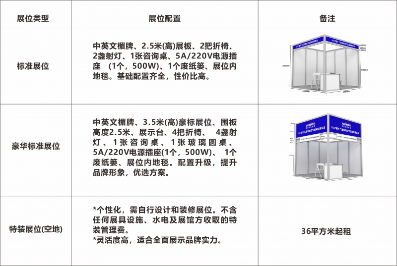 展位类型与配置